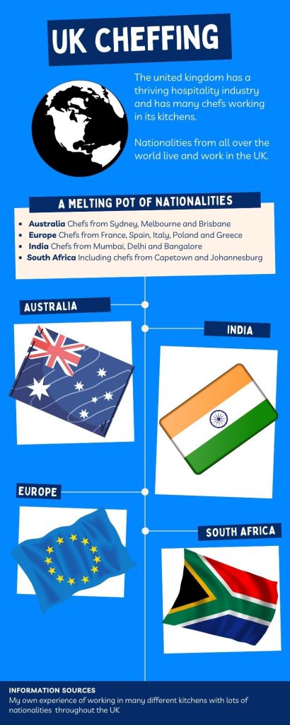 Some Chef Nationalities UK